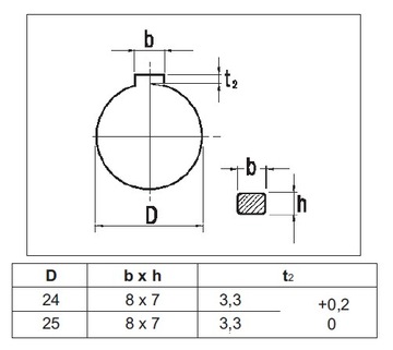 Редуктор/червячный редуктор STM RMU/RMI 50