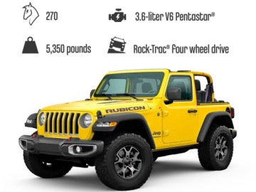 LEGO Technic Джип Вранглер 42122
