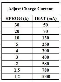 Модуль зарядного устройства USB тип C для 1S 3.7V Li-pol аккумуляторов TP4056 1000mA