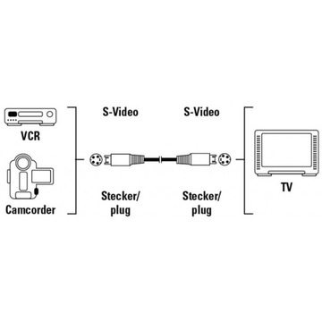 S-Video - S-Video SVHS M/M OFC кабель 3м. БЭНДРИДЖ