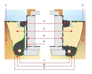 Дренажный шланг ПВХ, бухта 100–50 м.