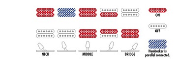 IBANEZ RGA42EX-BAM - GITARA ELEKTRYCZNA