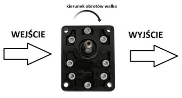 multiplikator duży+pompa do 80L/min.Duży ciągnik