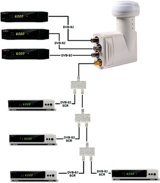 КОНВЕРТЕР OPTICUM UNICABLE SCR 4UB 3 LEGACY -7 TUN