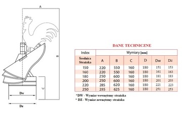 ПОДШИПНИК КРЫШКИ ДЫМОХОДА ПОЖАРНЫХ FI 200 KWAS KOGUT