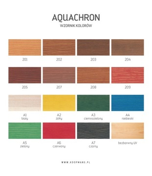 AQUACHRON ATEST PZH IMPREGNAT AKRYLOWY 2,5 l 201