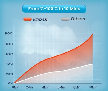 СТОЯНОЧНЫЙ ОБОГРЕВАТЕЛЬ 8 КВТ 12/24 В ДИЗЕЛЬНЫЙ ОБОГРЕВАТЕЛЬ С ЖК-дисплеем BLUETOOTH WEBASTO