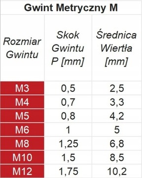 Метчики M8 x 1,25 Набор из 3 шт. SOLID