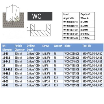 Сверло складное пластинчатое fi 36 на WCMT 06T308 4D