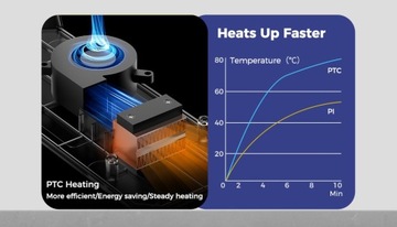 СУШИЛЬНАЯ КОРОБКА Creality Space Pi Filament Dryer Plus