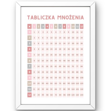 PLAKAT EDUKACYJNY DLA DZIECI OBRAZ NA ŚCIANĘ A3