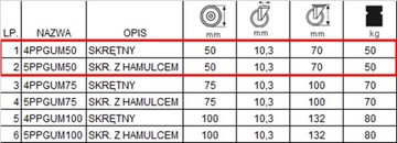 45PPGUM50 Комплект из 4 колес диаметром 50, тележка-полка.