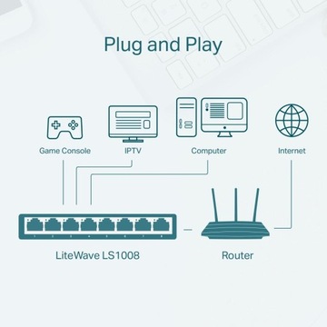 Коммутатор TP-LINK TL-LS1008