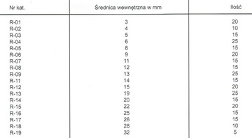 PIERŚCIENIE SEGERA OSADCZE WEWNTĘTRZNE 300el.