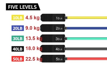 Набор из 5 лент для упражнений FITNESS 4,5-22,5 кг #G341