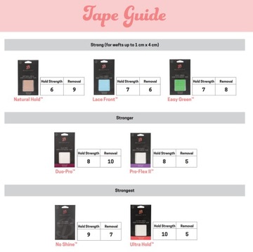 Двусторонняя лента для наращивания волос PROFLEX II.