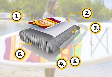 ЖЕСТКАЯ НАДУВНАЯ ДОСКА С ВЕСЛОМ