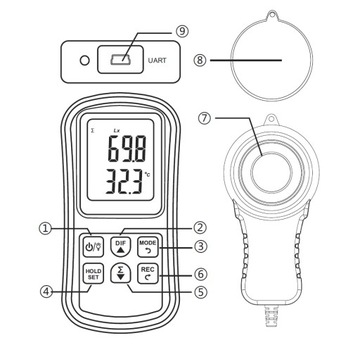 Люксметр Benetech GM1030