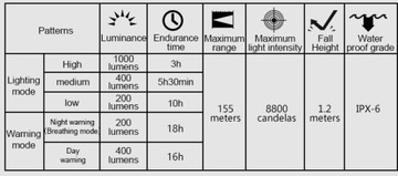 Комплект велосипедных фонарей Towild CL1000 + TL02 передние, задние