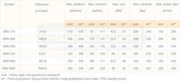ГИДРАВЛИЧЕСКИЙ ДВИГАТЕЛЬ BMV 1000 O4WOM ГИДРОЛАЙДЕР