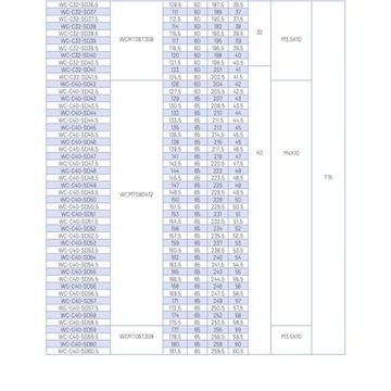 Сверло складное пластинчатое fi 38,5 для WCMT06T308 3D
