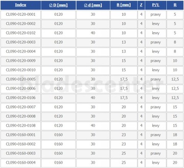 Фреза четвертькруглая вогнутая 120х30х13/R=8 правая