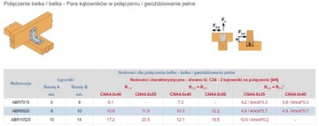 SIMPSON Łącznik Kątownik Ciesielski 88x88x65x2 1sz