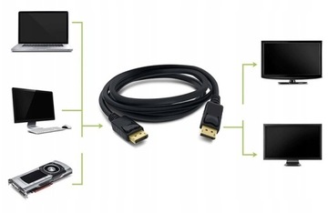 Кабель DisplayPort — DisplayPort DP-DP 4K, 2 м