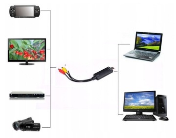 Видеорегистратор Media-tech Grabber VHS