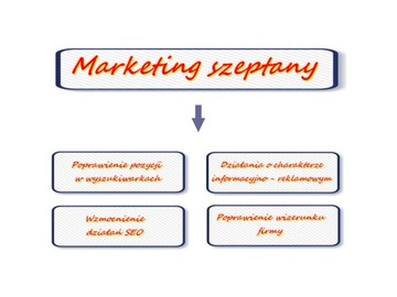 SEO Сарафанный маркетинг Реклама - базовое предложение 10 штук в течение 90 дней