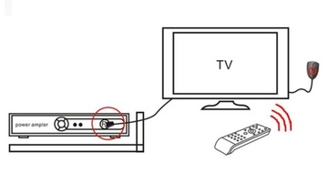Проводной удлинитель пульта дистанционного управления 1R+1E, т.н. кабинет