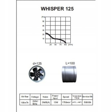 Канальный вентилятор WHISPER fi 125, высокотемпературная турбина