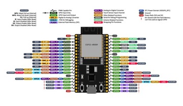 Płytka prototypowa ESP32-WROOM-32E WiFi/Bluetooth