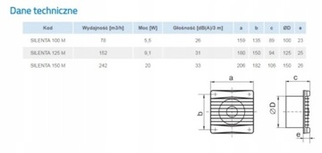 100SILENTA-ML Вентилятор 100 мм, тихий, стандартный