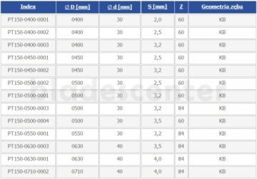 Пила 450х30х3,2/60з КБ для торцовки