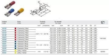Рукав изолированный НИ 2,5-6,3/0,8 ПВХ 10 шт.