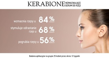 Kerabione Serum do rzęs WZMACNIA ZAGĘSZCZA WYDŁUŻA