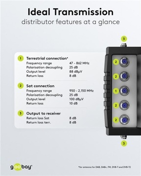 Спутниковый мультисвитч 5 входов 16 выходов