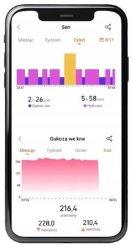 Умные часы Medikor, глюкометр, уровень сахара