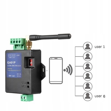 Alarm SMS System alarmowy GSM