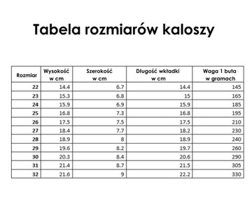 Kalosze dziecięce PRZEZROCZYSTE Squelch ROZMIAR 30