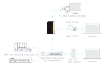 QNAP TS-264-8G QuadCore 2,0 ГГц NAS-файловый сервер