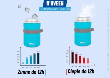 УЖИННЫЙ ТЕРМОС, СУПОВЫЙ ФОРМАТ, ПРОТЕЧНЫЙ ОБЕД, 2Л