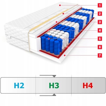 Матрас 120х200 CANADA MAX 9 зон - 24 см