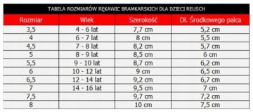 ФУТБОЛЬНЫЕ ВРАТАРСКИЕ ПЕРЧАТКИ REUSCH ДЕТСКИЕ ПОДРОСТКИ 6,5