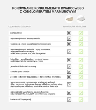 Столешницы для ванной комнаты из конгломерата Technistone Акция