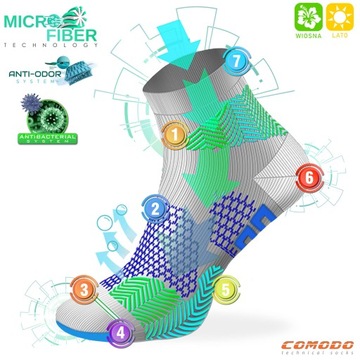 Быстроосушительные технические носки для работы с Comodo Microfiber 43-46
