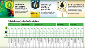 Набор сорбентов химических абсорбентов Portwest SM90 20 л