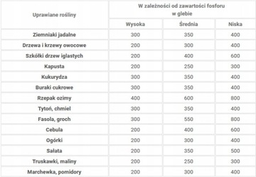Сад 2001 универсальный для плодовых деревьев и кустарников.