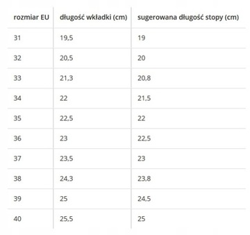 BUTOROLKI BUTY Z ROLKAMI ROLKI WROTKI LED PUDROWE